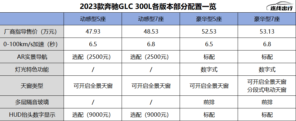 凭全新ES6杀入BBA销量腹地，蔚来要把“赶超BBA”变为现实？