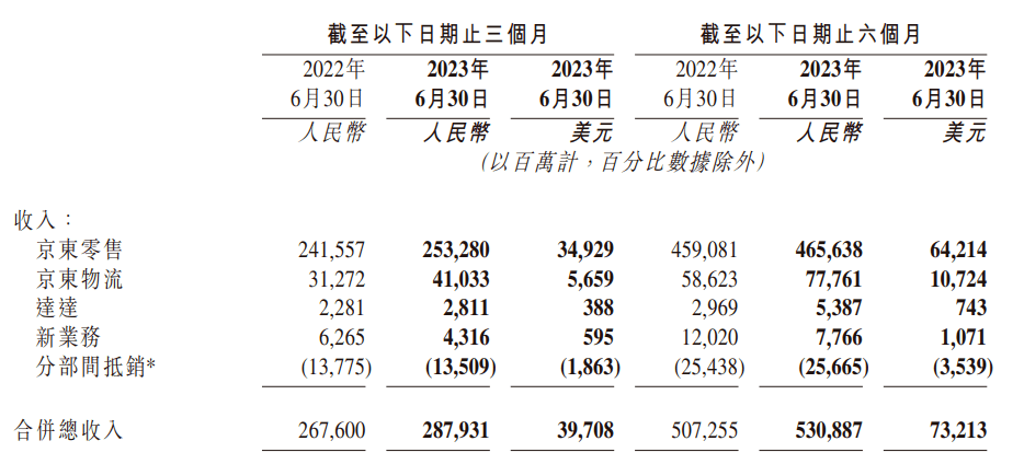 京东还没跑到拐点