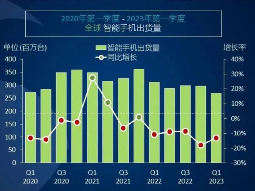 智能音箱、智能手表引领趋势，新兴消费电子成市场新宠