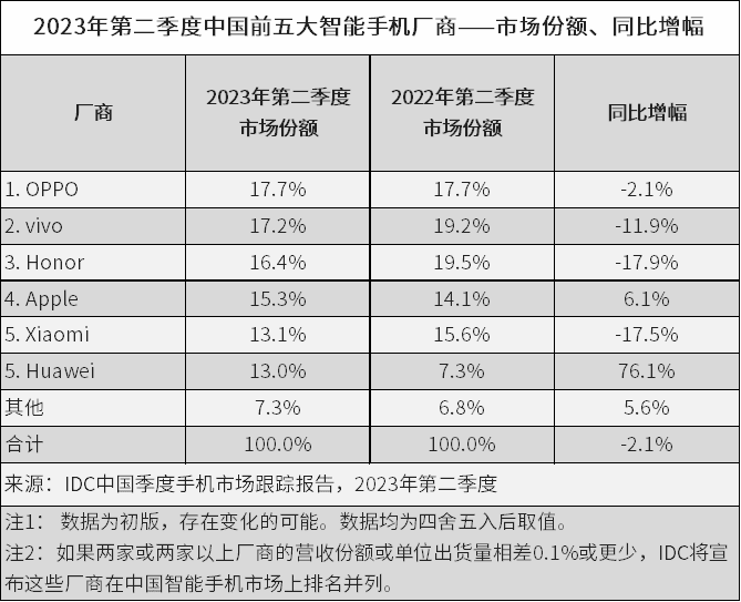 完成三次迭代后，华为鸿蒙的下一仗准备怎么打？