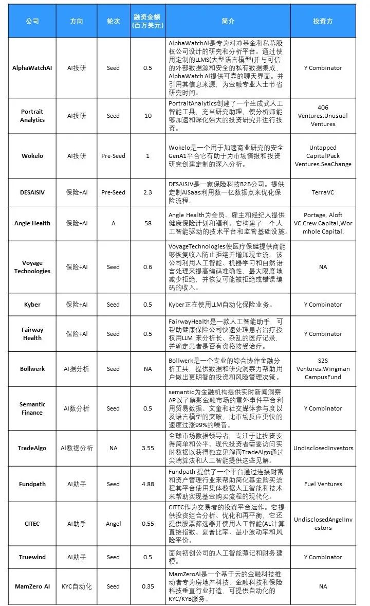 大模型落地金融业，想象力在哪？