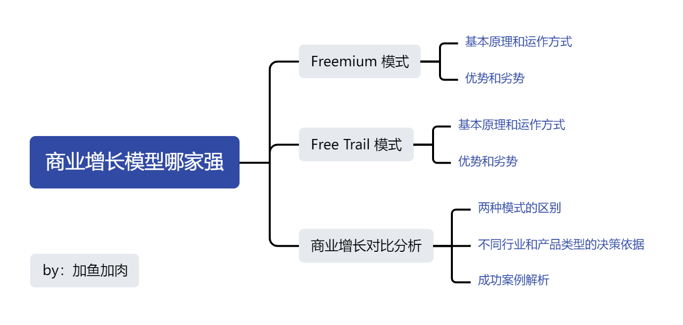 Freemium VS Free Trail，商业增长哪家强？