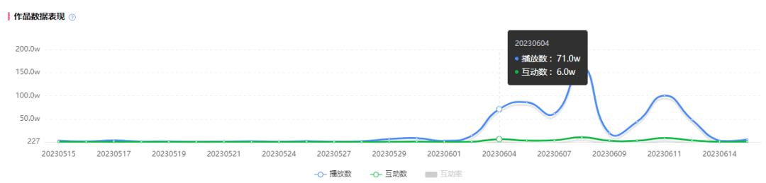 暴涨130万粉仅用3个月，一招转型成B站热门UP主