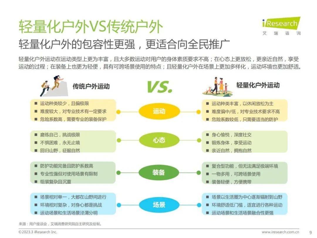 罗马仕拎电 让户外真正“轻”起来