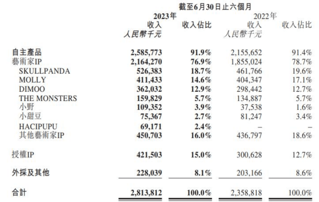 年轻人没有抛弃泡泡玛特