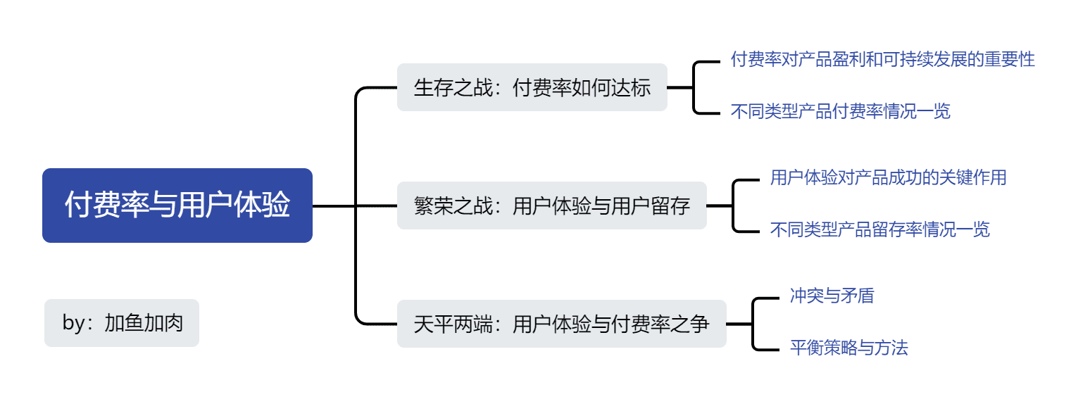 当产品纷纷高举付费镰刀，用户体验何去何从？