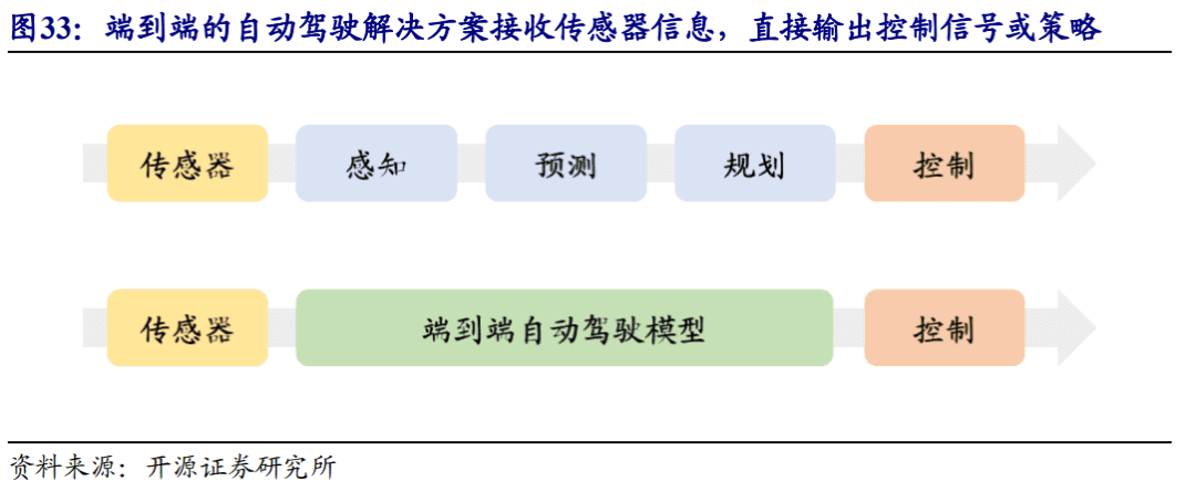 自动驾驶，又到黎明前？