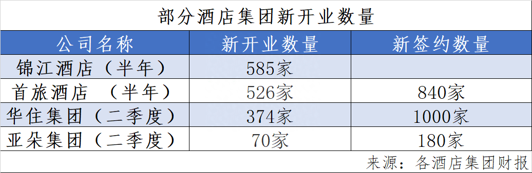 盈利！酒店业“狂飙”的上半年