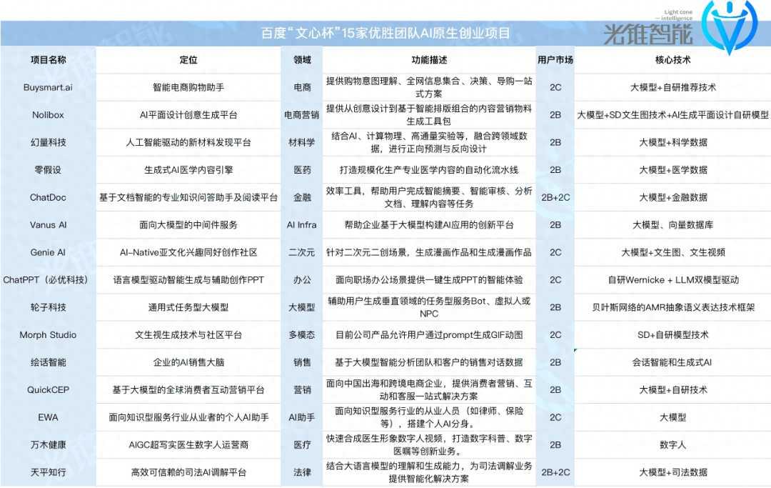 百模大战，打响AI应用生态的新赛点