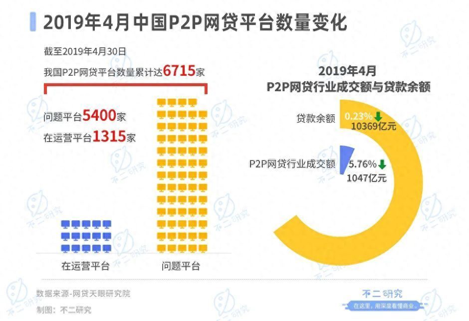 “投资教父”熊晓鸽老了，IDG光环不再