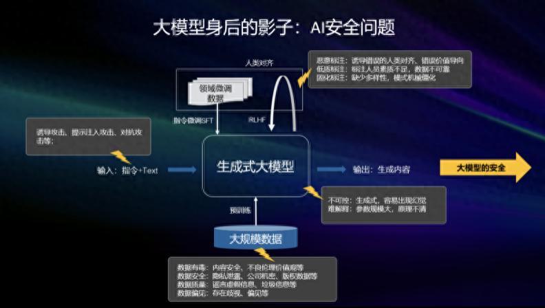 以AI对抗AI，大模型安全的“进化论”