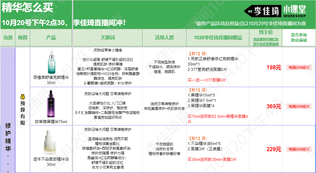 时代不需要“李佳琦”了