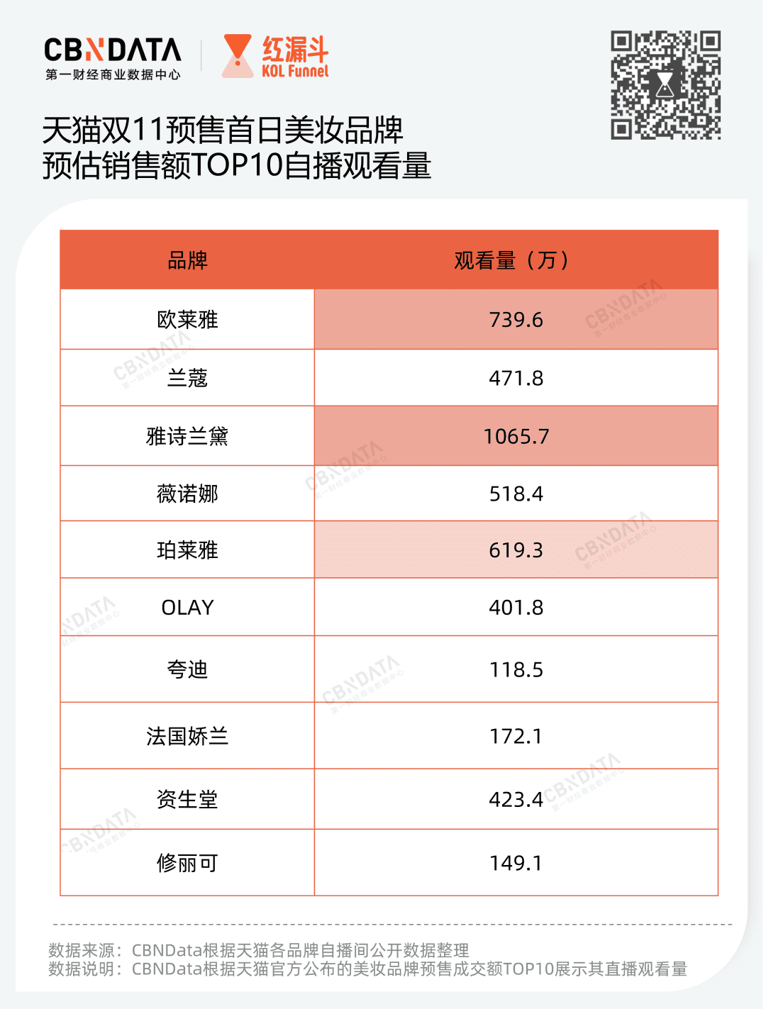 时代不需要“李佳琦”了