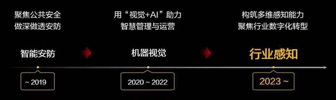 全面智能化，华为的“硬功夫”｜全联接大会2023