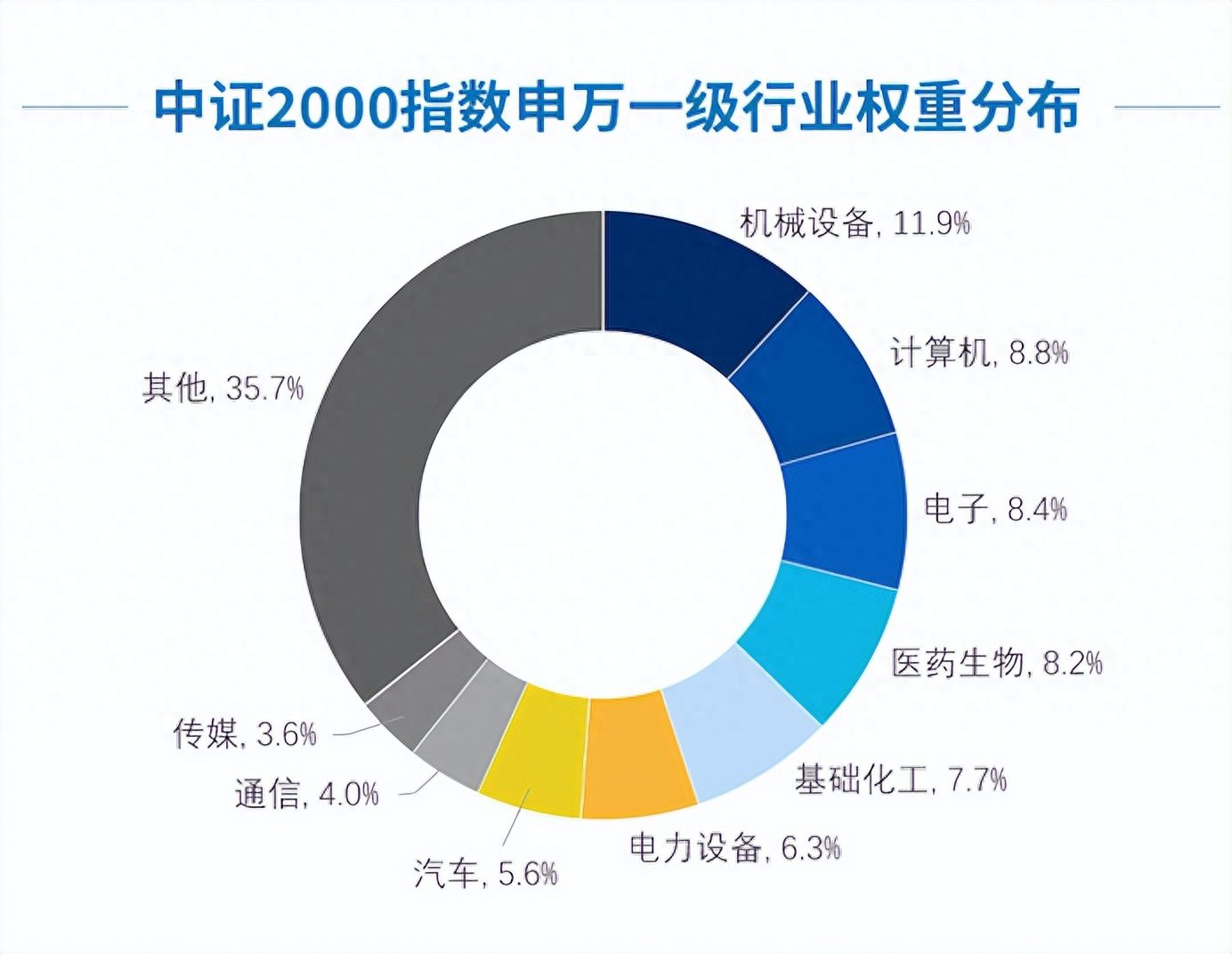 中证2000汇聚专精特新，微盘布局成长大机遇