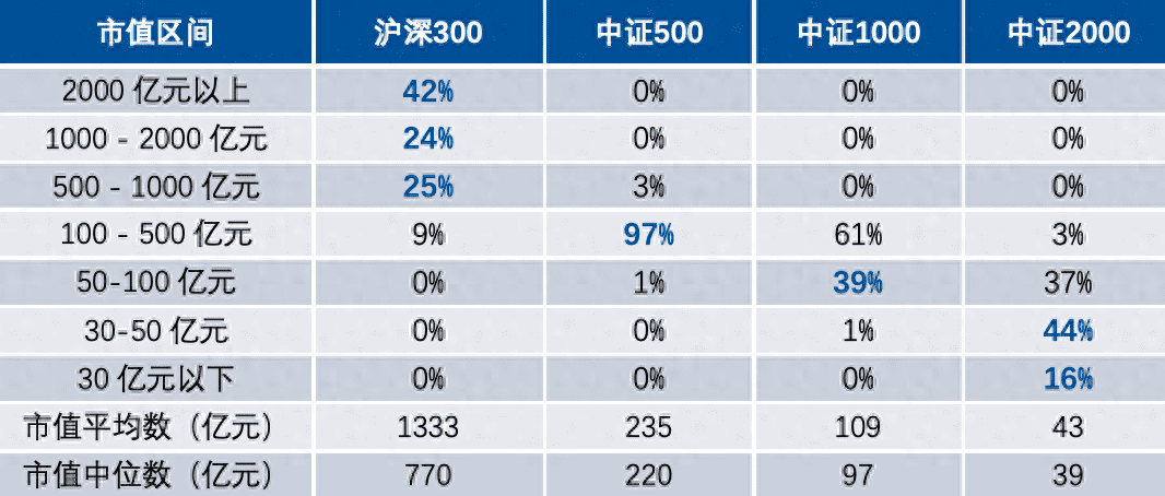 中证2000汇聚专精特新，微盘布局成长大机遇