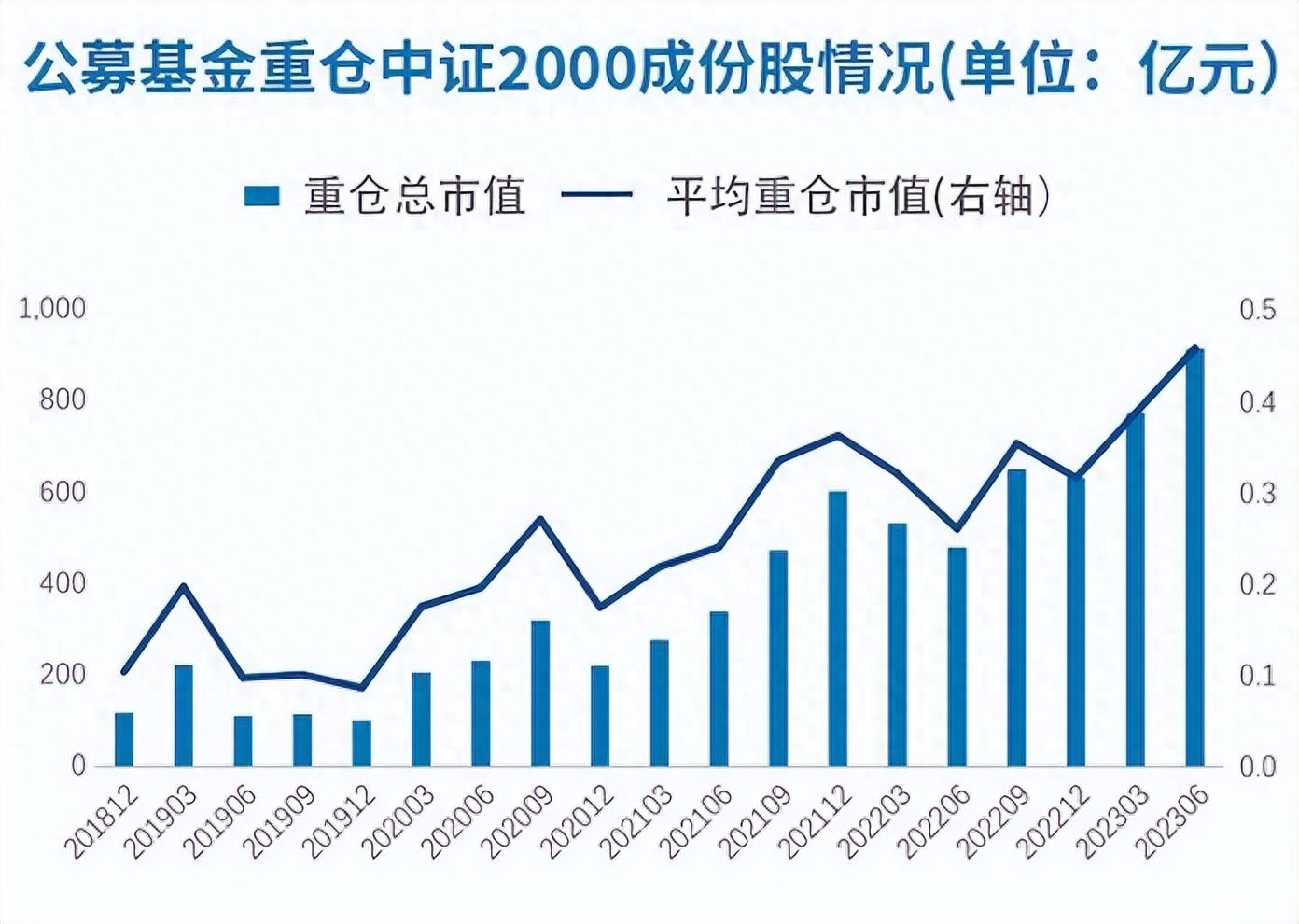 中证2000汇聚专精特新，微盘布局成长大机遇