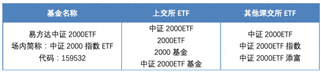 中证2000汇聚专精特新，微盘布局成长大机遇