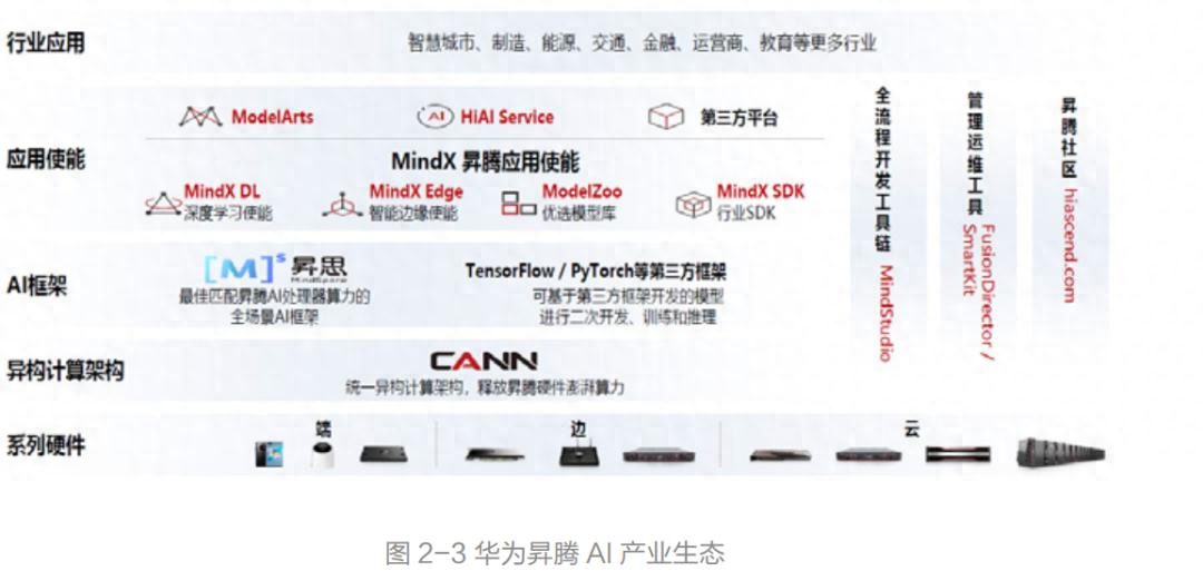 一朵华为云，如何做好百模千态？