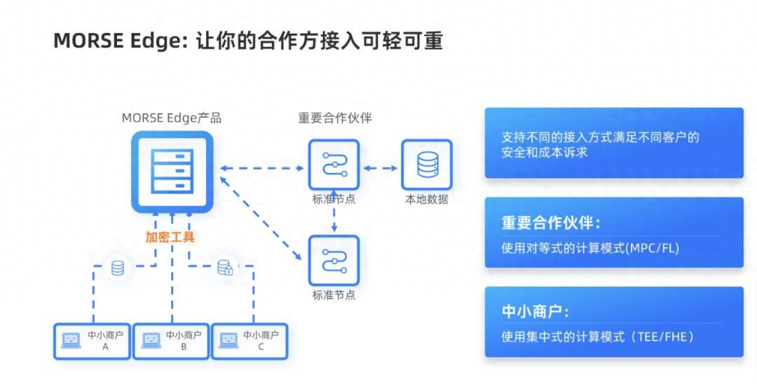 一朵华为云，如何做好百模千态？