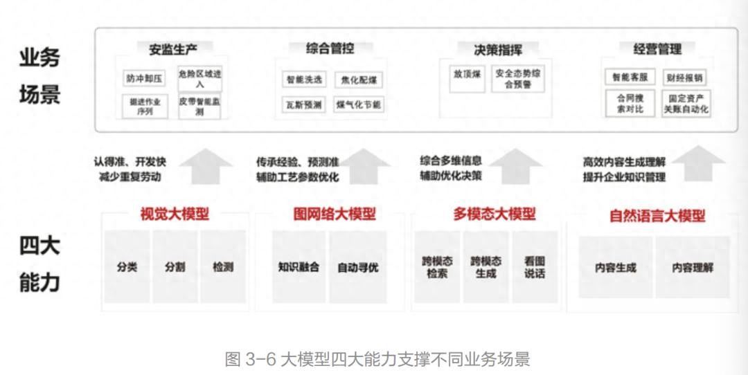 一朵华为云，如何做好百模千态？