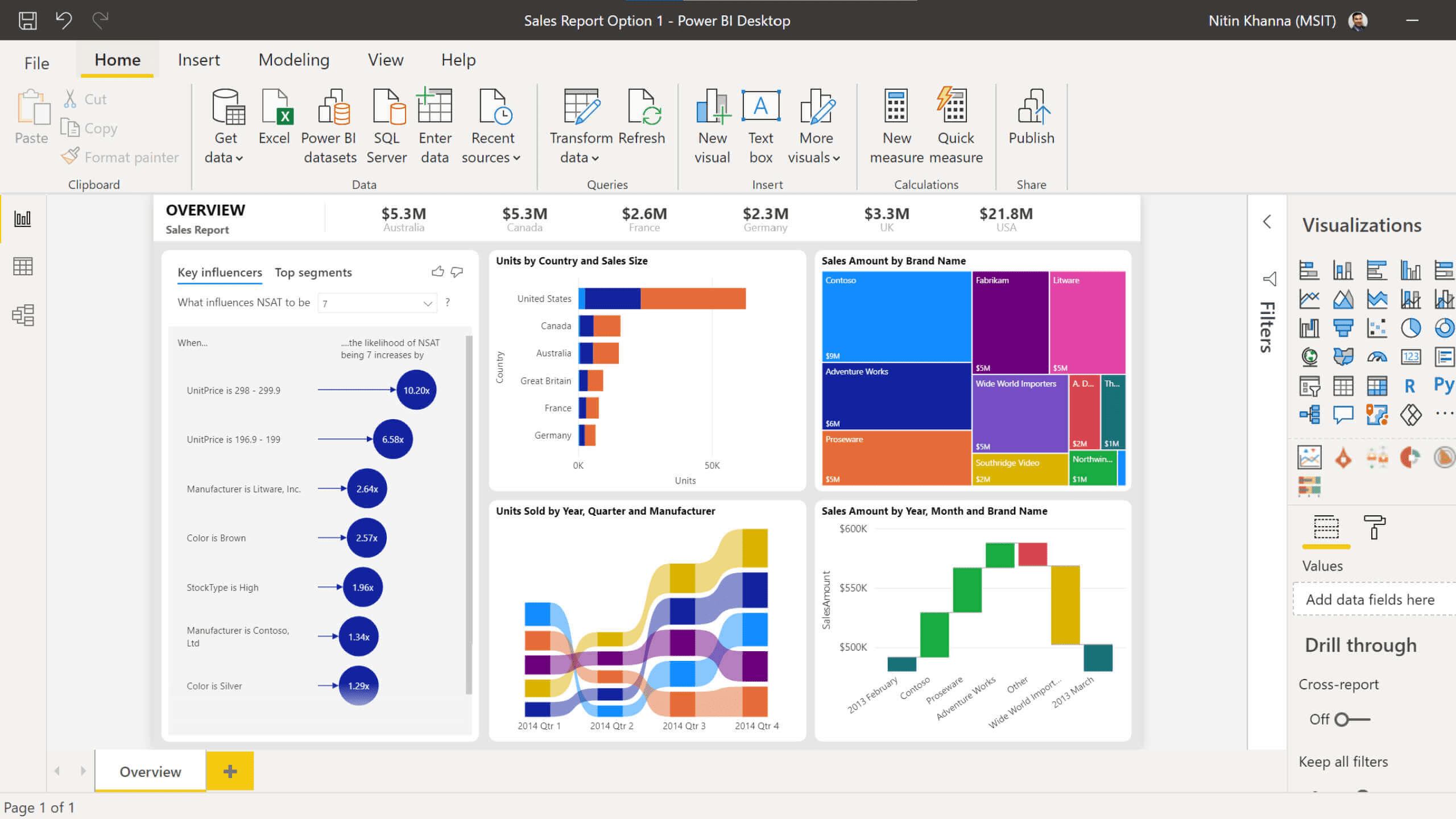 实测5家BI产品，谁是中国的Power BI？