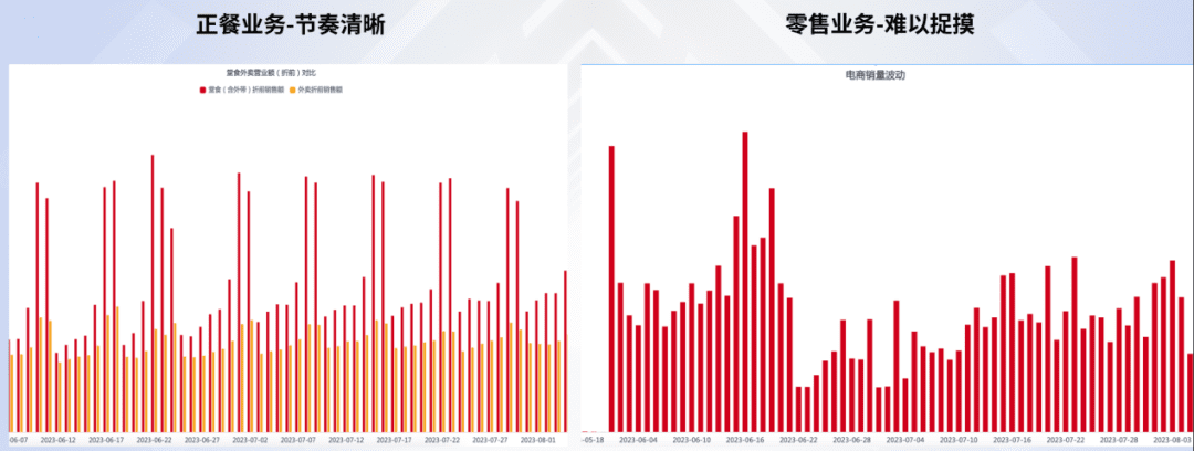 实测5家BI产品，谁是中国的Power BI？