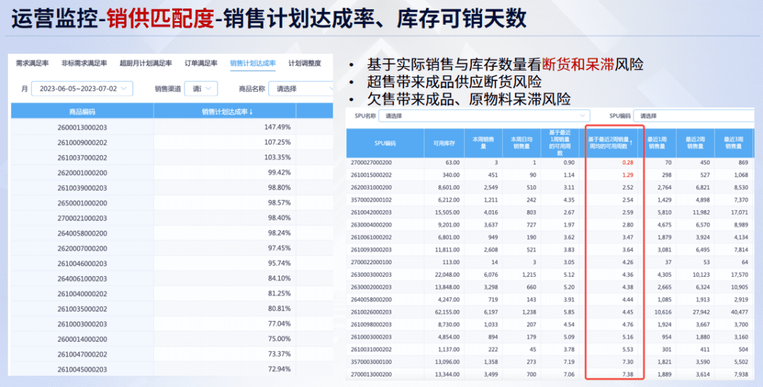 实测5家BI产品，谁是中国的Power BI？