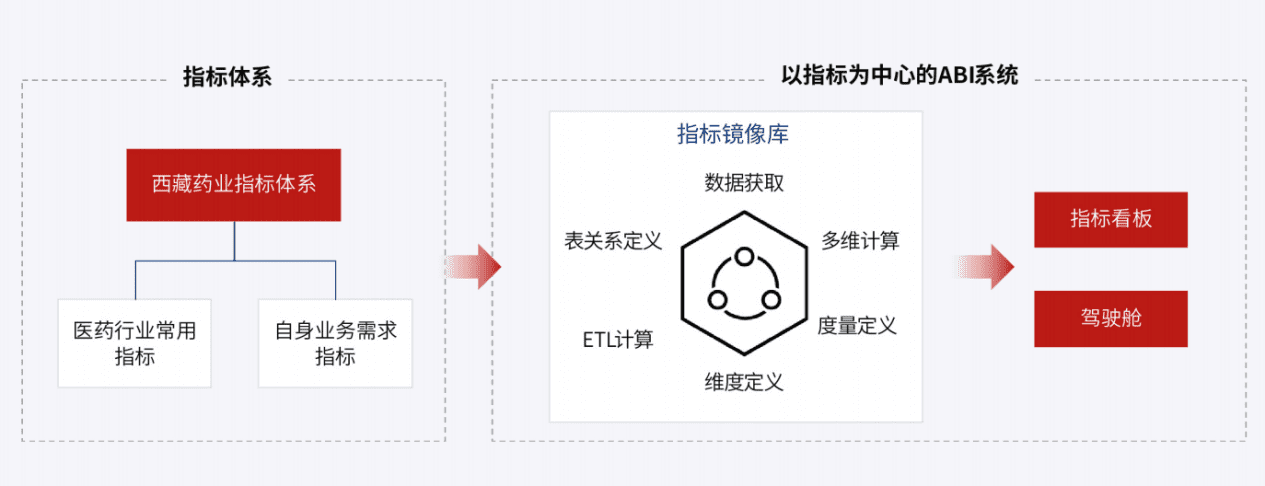 实测5家BI产品，谁是中国的Power BI？