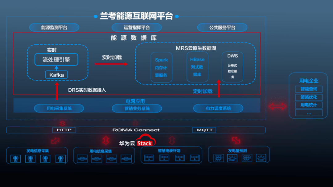 兰考“云上”一小步，能源革命一大步