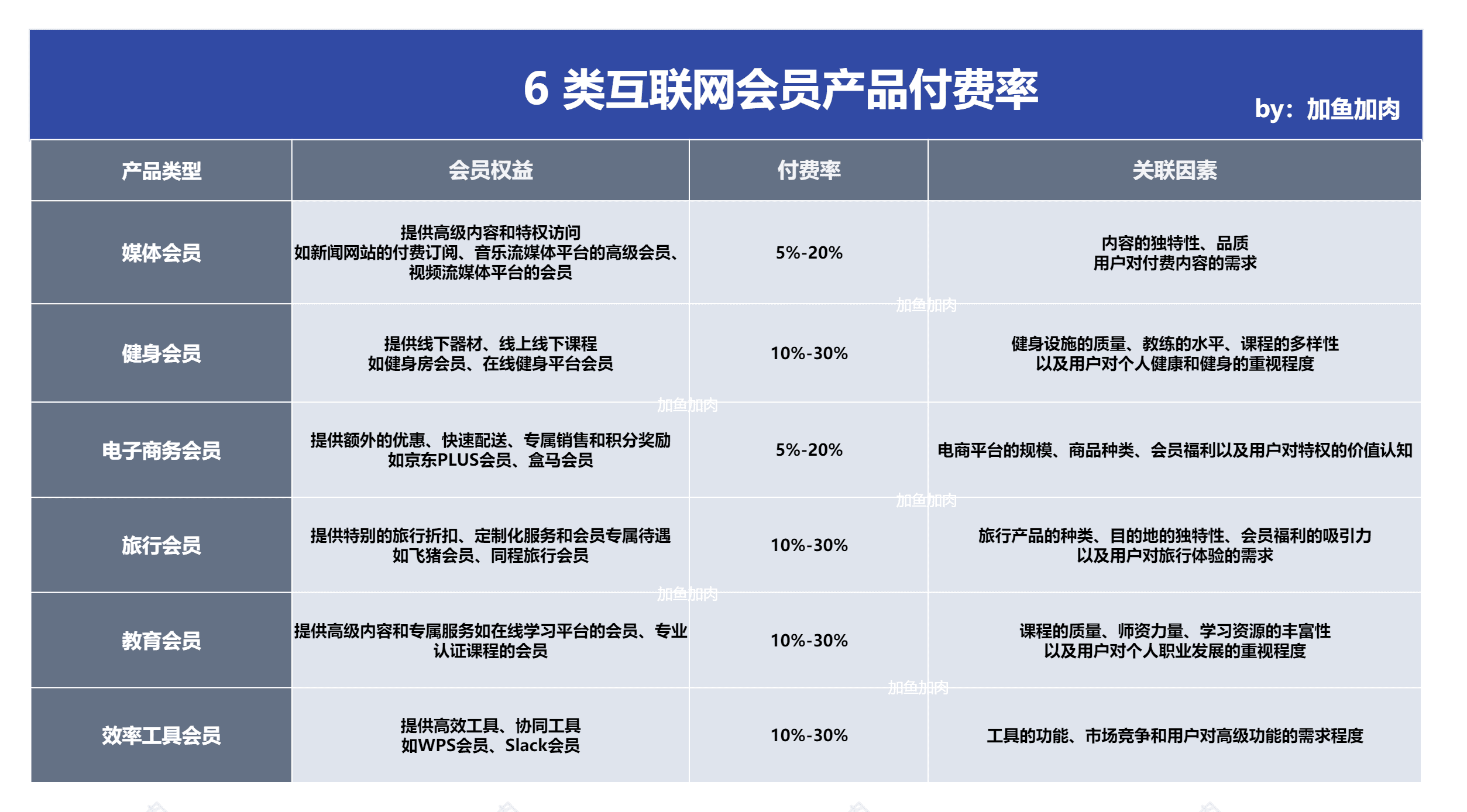 当产品纷纷高举付费镰刀，用户体验何去何从？