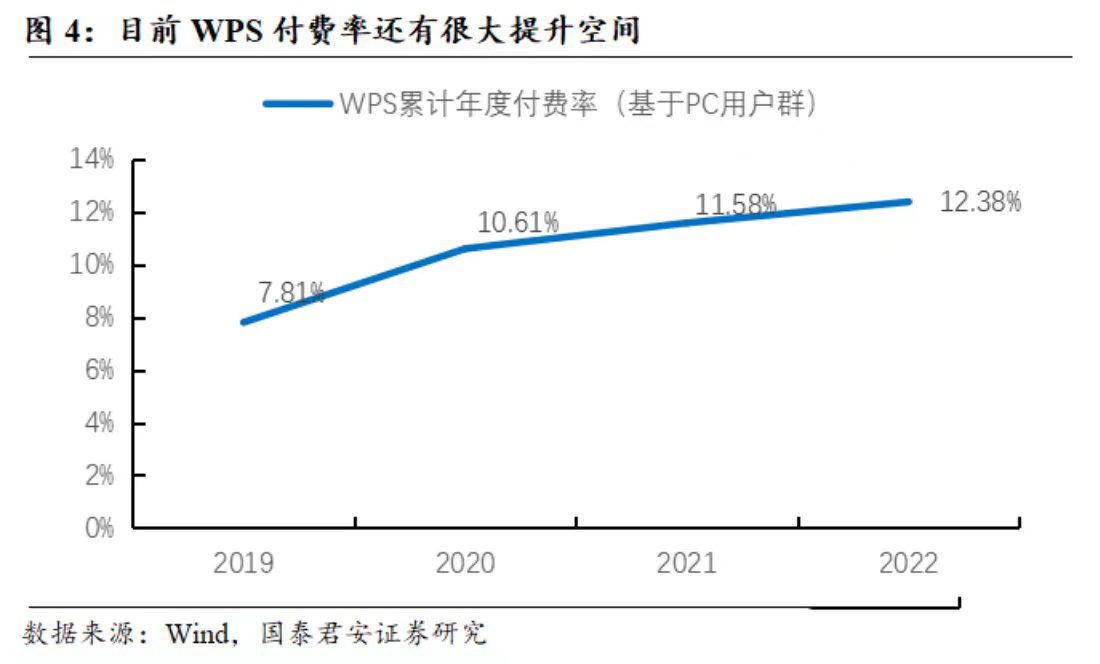 当产品纷纷高举付费镰刀，用户体验何去何从？