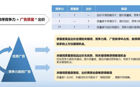 SEM如何投出好效果，认真选词是关键！