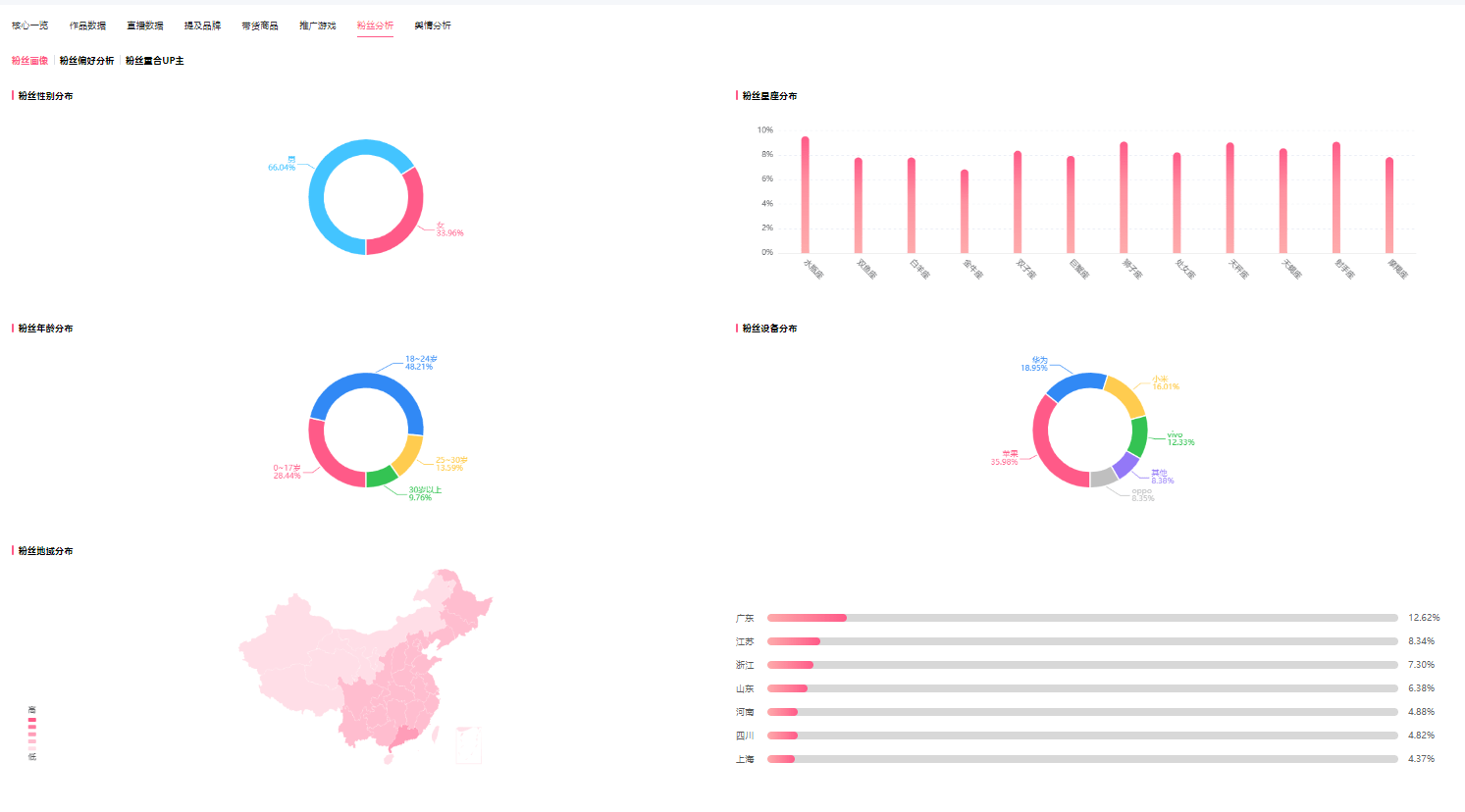 如何查看B站UP主数据？如何看懂B站数据？