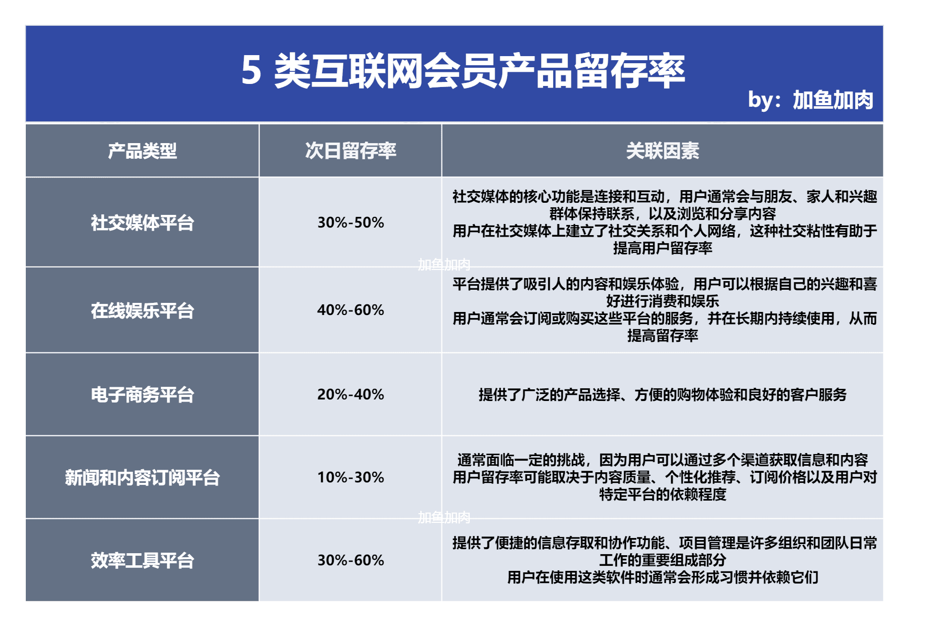 当产品纷纷高举付费镰刀，用户体验何去何从？