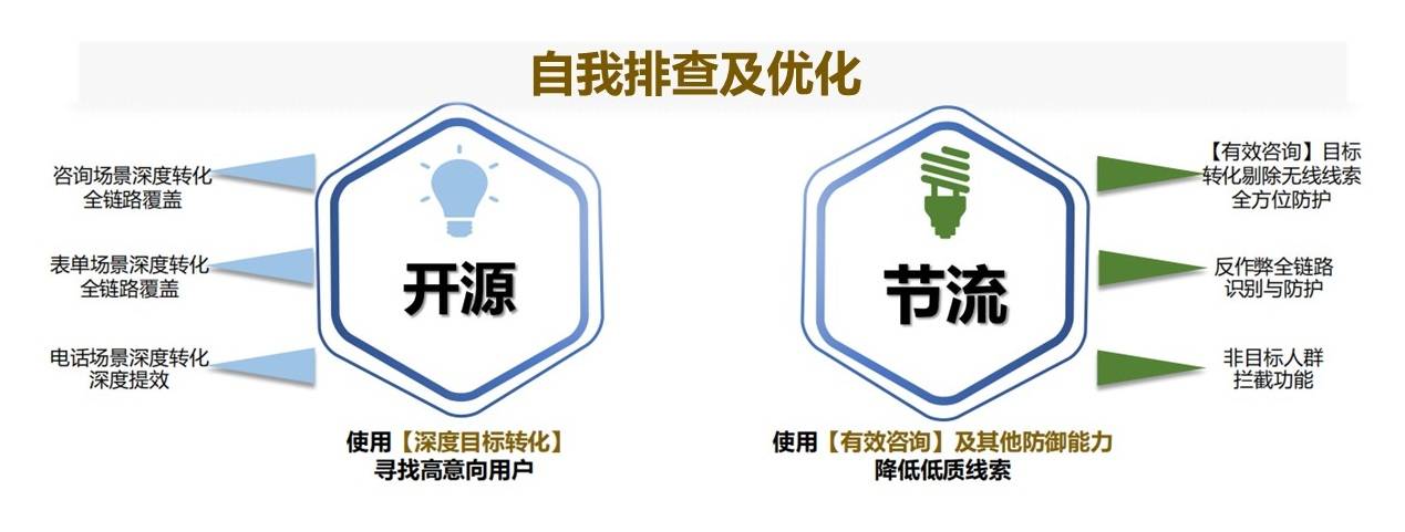 线索无效、成本高？用好这个策略，助力企业解决获客难题！