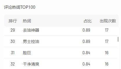 单条视频连破800万播放，国货在B站逆袭突围