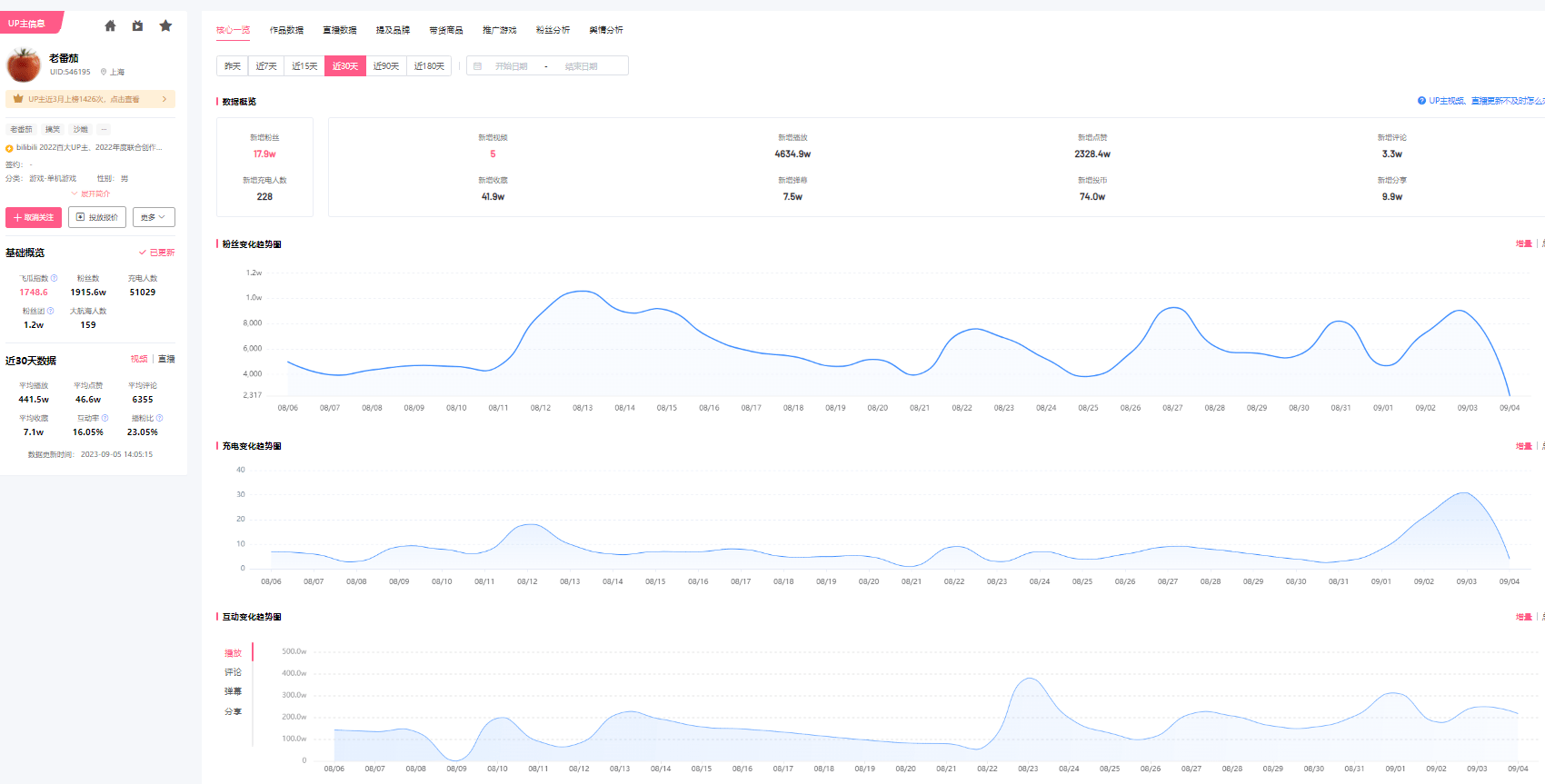 如何查看B站UP主数据？如何看懂B站数据？