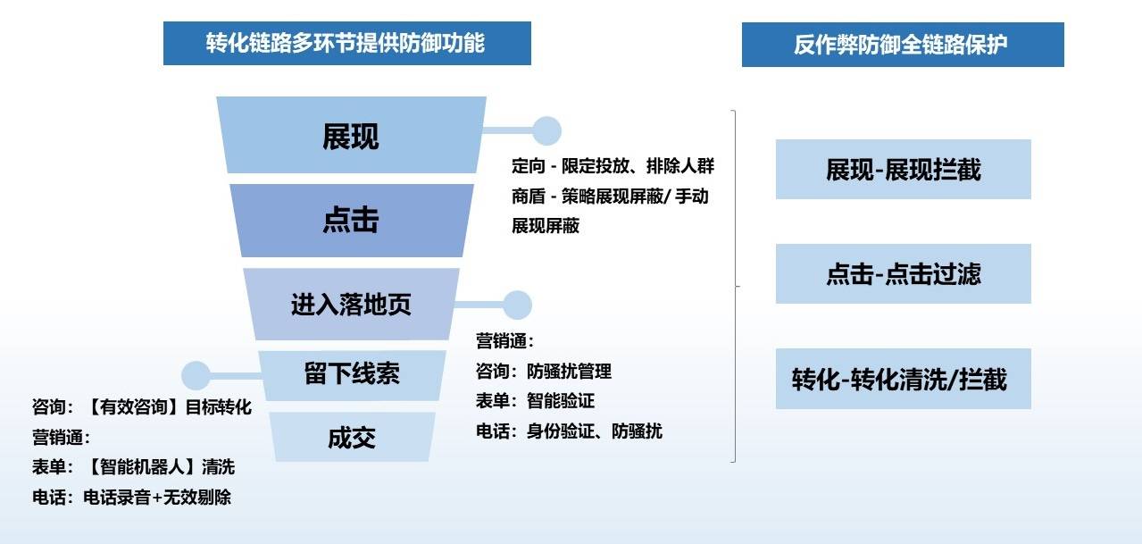 线索无效、成本高？用好这个策略，助力企业解决获客难题！