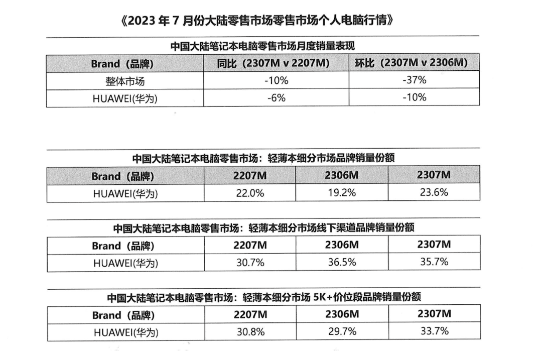 用智慧PC破局，华为引领产业新方向