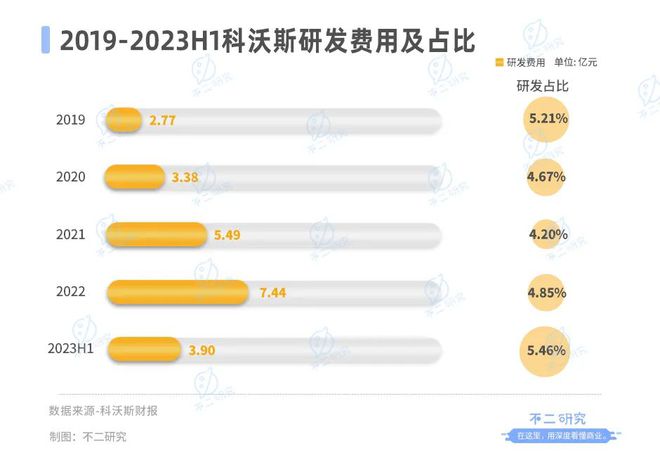 「扫地茅」神话破灭，科沃斯市值缩水超千亿