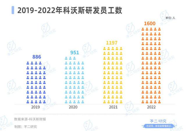 「扫地茅」神话破灭，科沃斯市值缩水超千亿