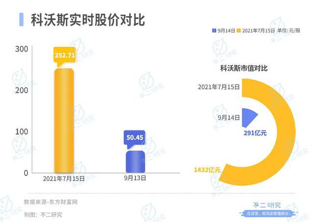 「扫地茅」神话破灭，科沃斯市值缩水超千亿