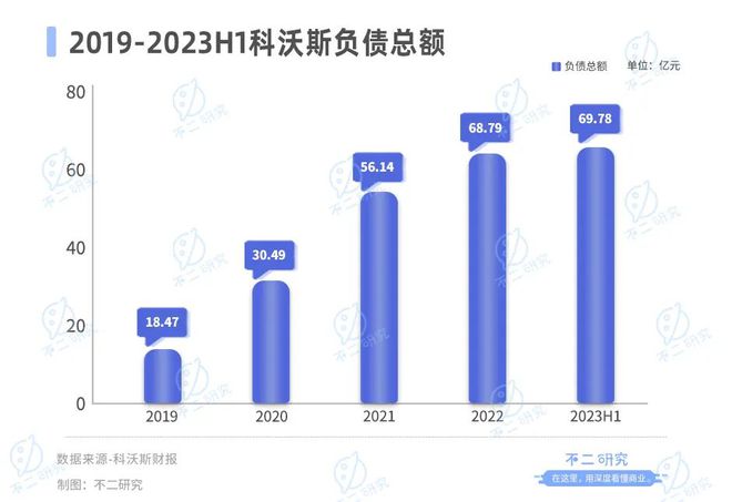 「扫地茅」神话破灭，科沃斯市值缩水超千亿