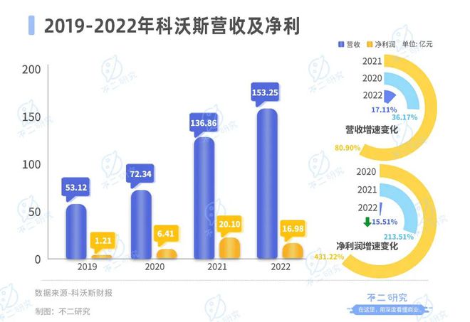 「扫地茅」神话破灭，科沃斯市值缩水超千亿