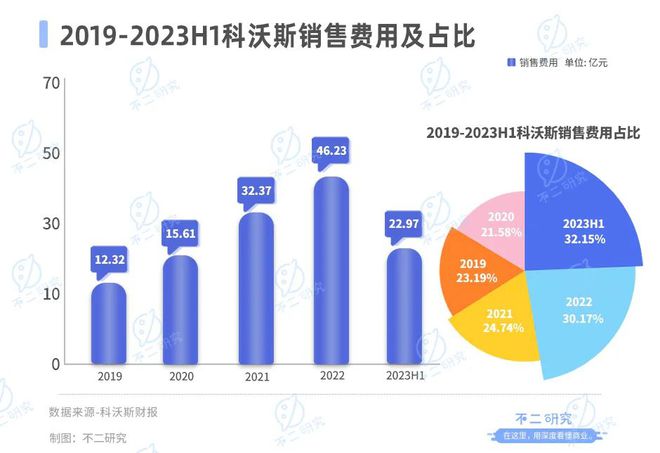 「扫地茅」神话破灭，科沃斯市值缩水超千亿