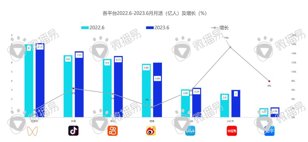 迎战双十一：品牌方、广告人、达人必知的抖音、小红书最新营销玩法、规则政策、增长红利