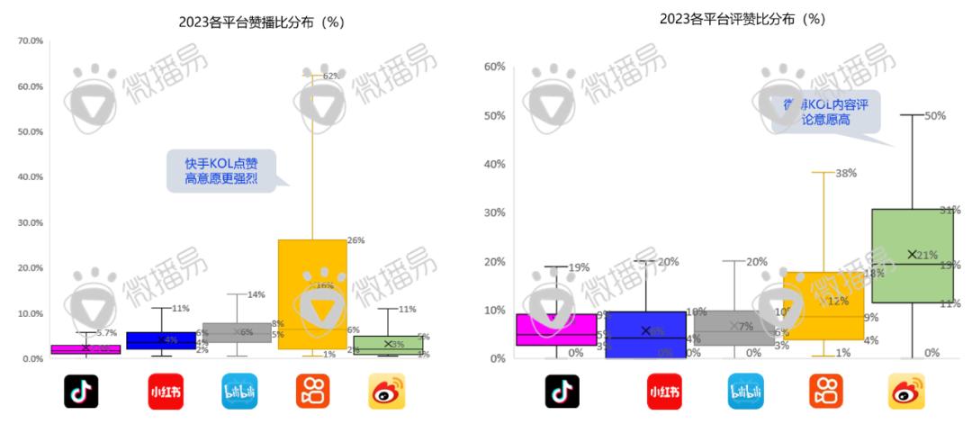 迎战双十一：品牌方、广告人、达人必知的抖音、小红书最新营销玩法、规则政策、增长红利