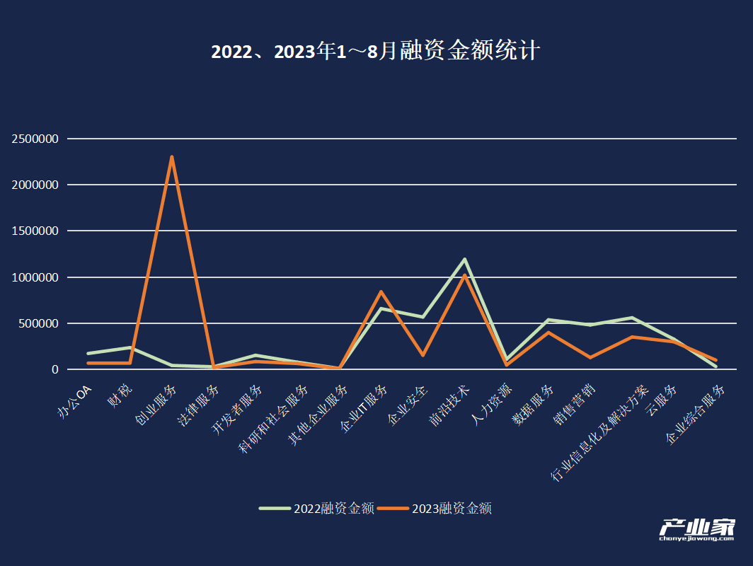 中国TO B投资，迈入第二周期