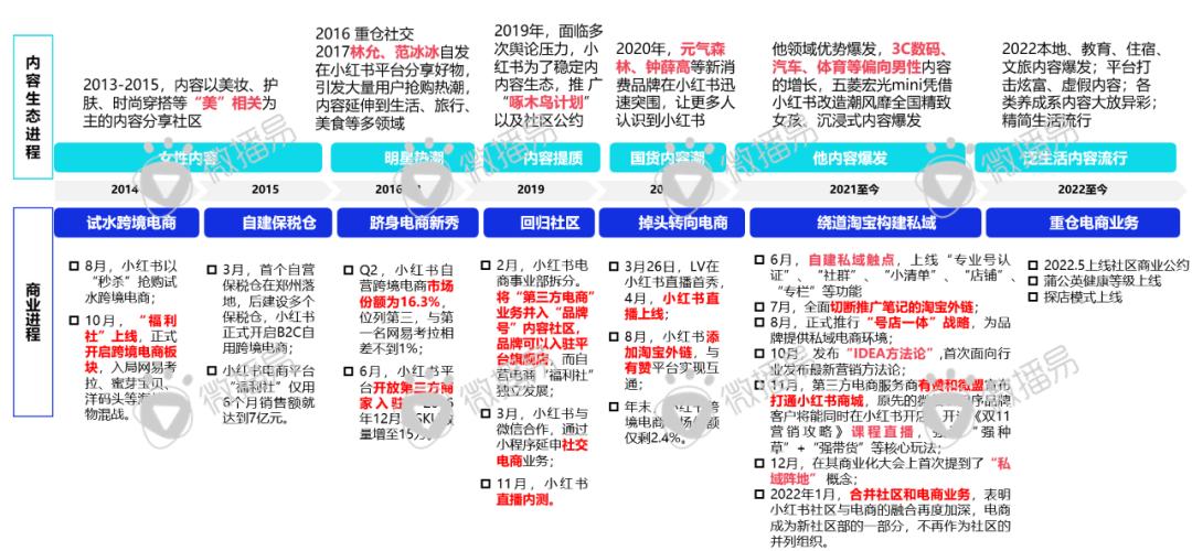 迎战双十一：品牌方、广告人、达人必知的抖音、小红书最新营销玩法、规则政策、增长红利